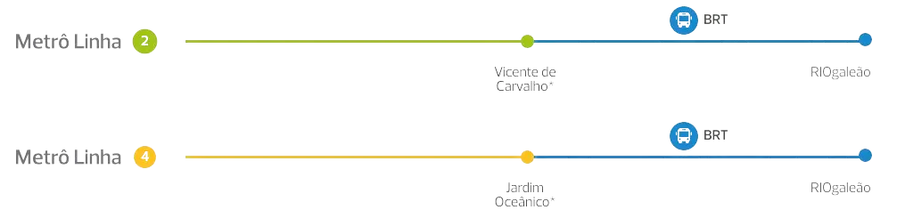 Transporte de Metrô e Trem Aeroporto Internacional Galeão Rio de Janeiro